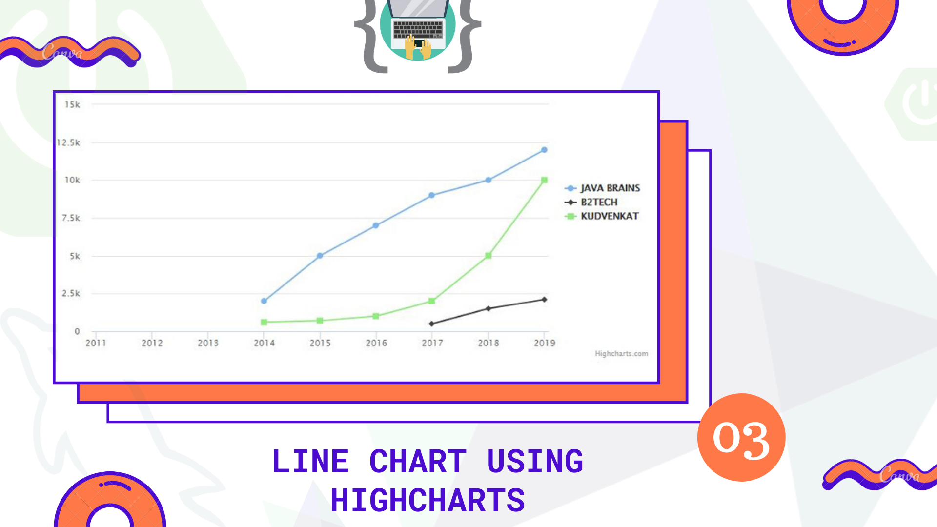 Read more about the article Line chart with Multiple series using Highcharts and Spring boot